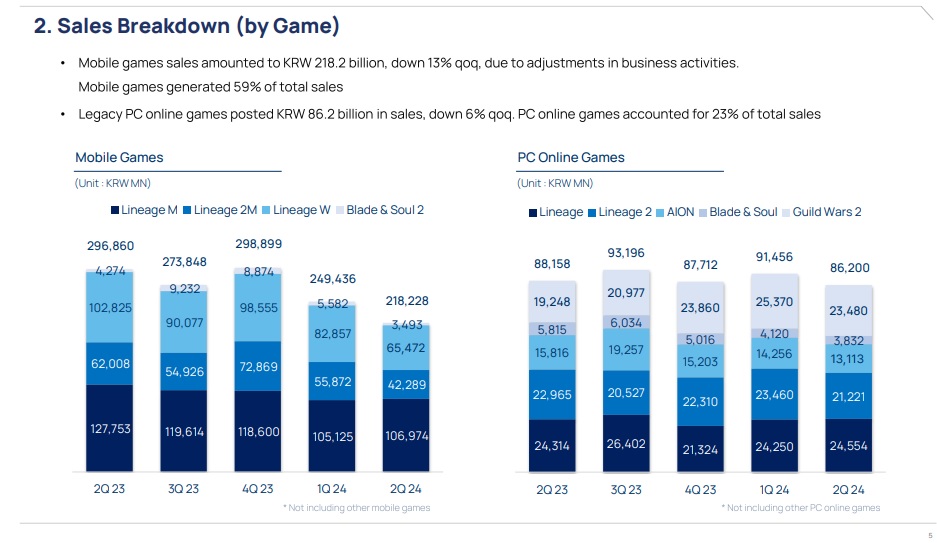 ncsoft q2 20241