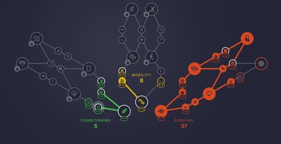 Распределение очков для PVE-билда