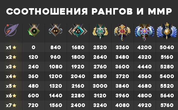 Рекрут 5 сколько ммр в Dota 2 3 idlqip2
